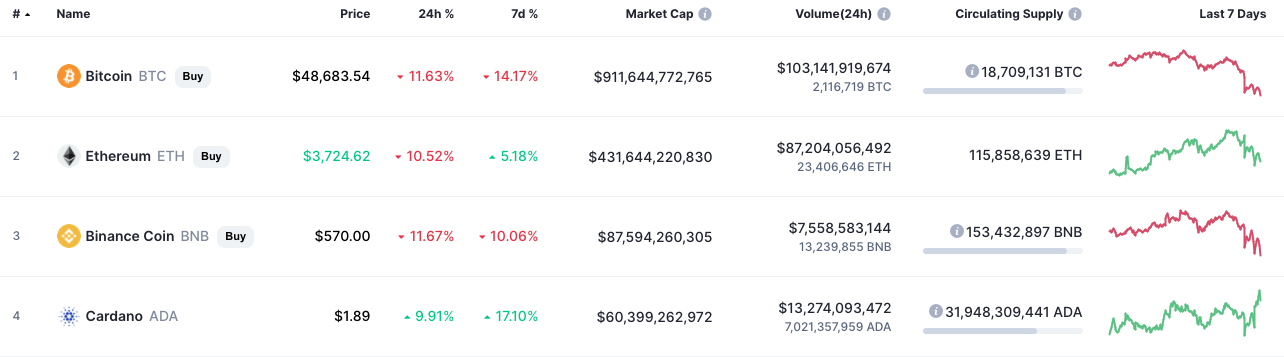 cardano-market-capitalisation
