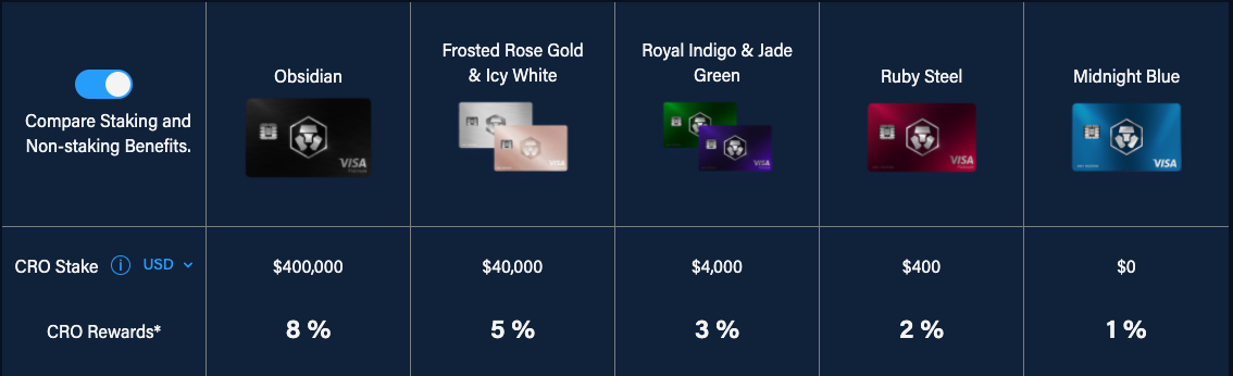 Crypto-com-overview crypto-com-metal-cards
